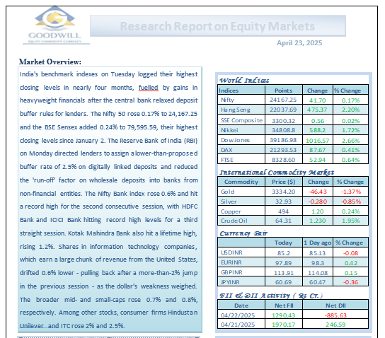Research Report on Equity Markets April 23, 2024