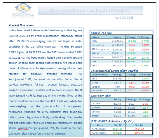 Research Report on Equity Markets April 24, 2024