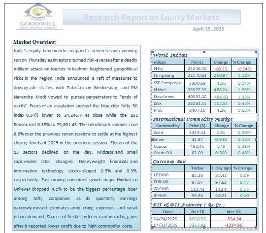Research Report on Equity Markets April 25, 2024