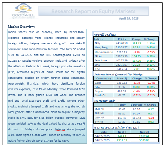 Research Report on Equity Markets April 29, 2024