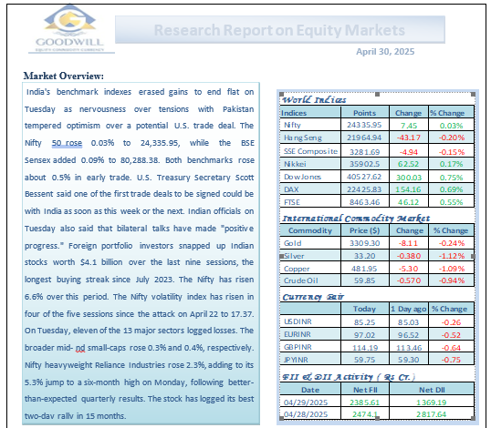 Research Report on Equity Markets April 30, 2024