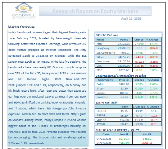 Research Report on Equity Markets April 22, 2024