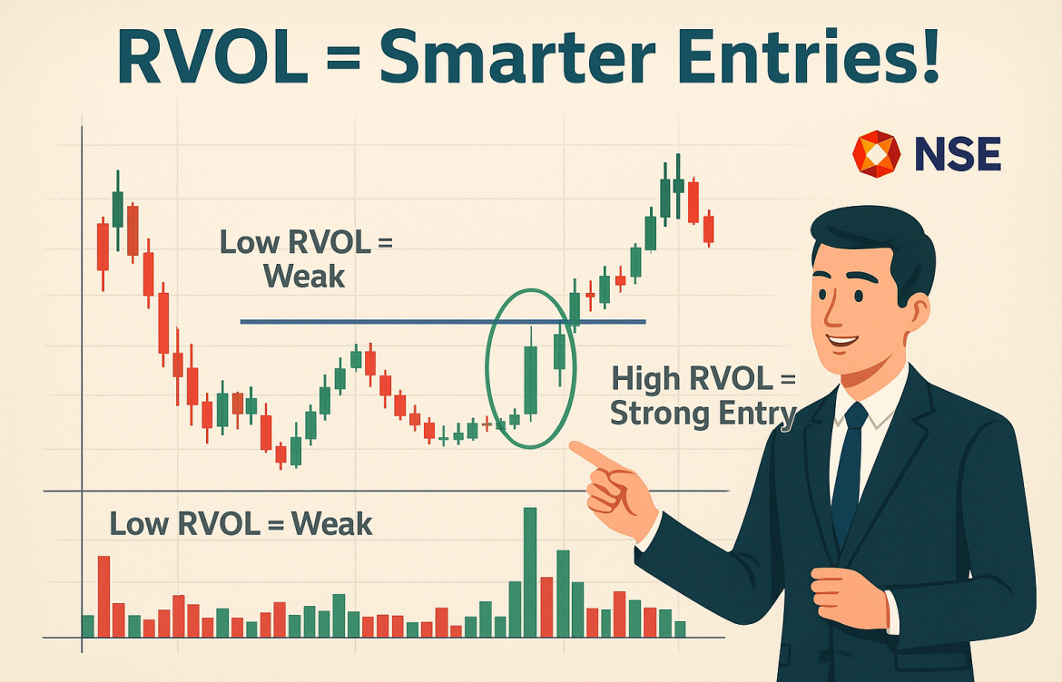 How to Use Relative Volume (RVOL) for Better Entry Timing in Indian Stocks