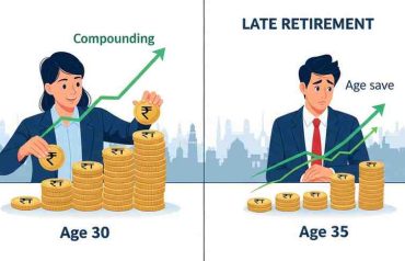 The High Cost of Waiting How Delaying Your Retirement Plan by 5 Years Can Cost You Lakhs