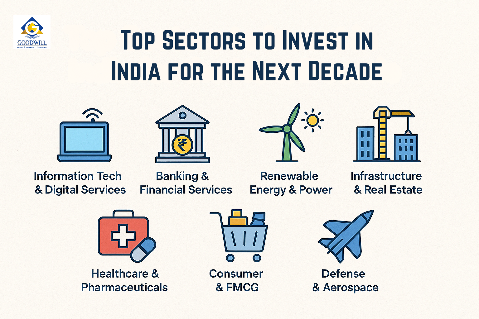 Top Sectors to Invest in India for the Next Decade - Goodwill's Blog