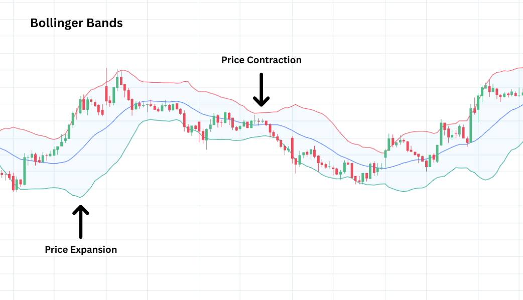 Technical Indicators Every Beginner Investor Should Know - Goodwill's Blog