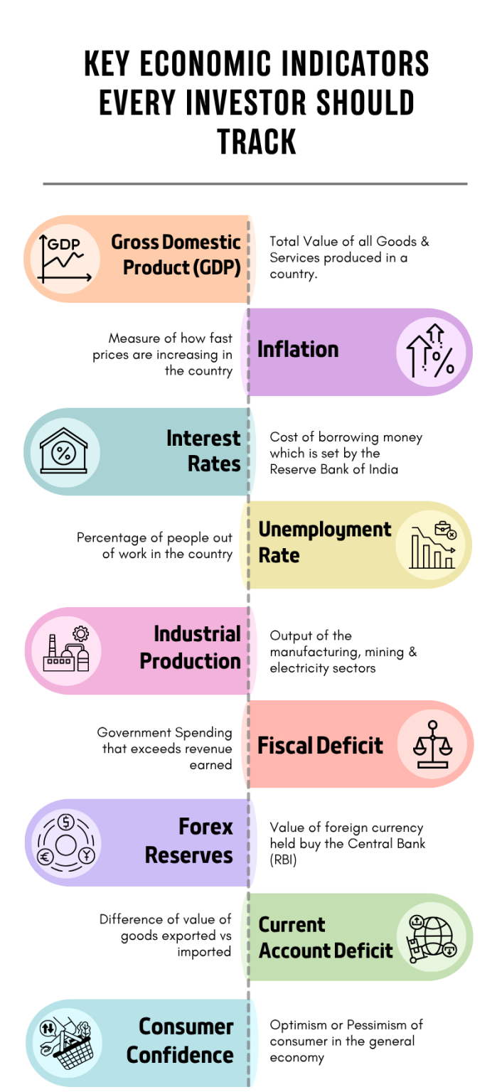 Key Economic Indicators Every Investor Should Track - Goodwill's Blog
