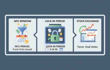What are Closed-Ended Mutual Funds