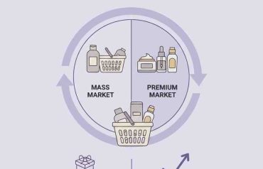 Premiumisation Trends and Their Impact on Indian Personal Care Stocks