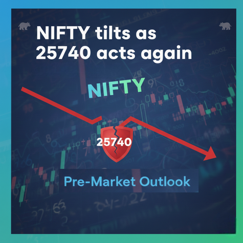 Pre-Market Outlook – 20.02.2026