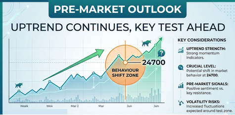 Pre-Market Outlook – 22.04.2026