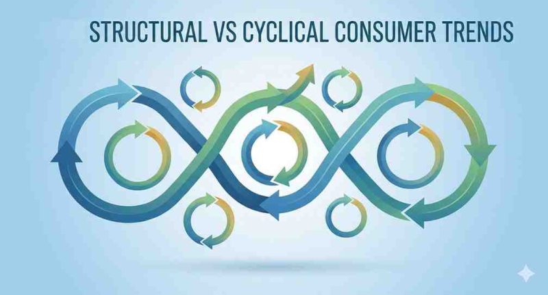 Understanding Structural vs Cyclical Consumer Trends in Indian Markets ...