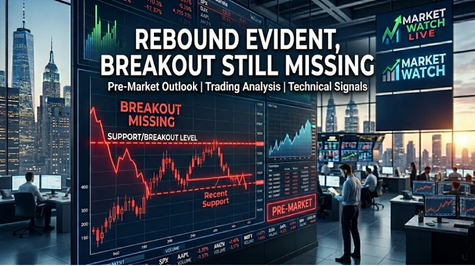 Pre-Market Outlook – 10.06.2026