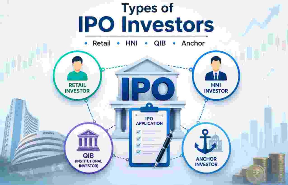 Types of IPO Investors: Retail, HNI, QIB, and Anchor Investors