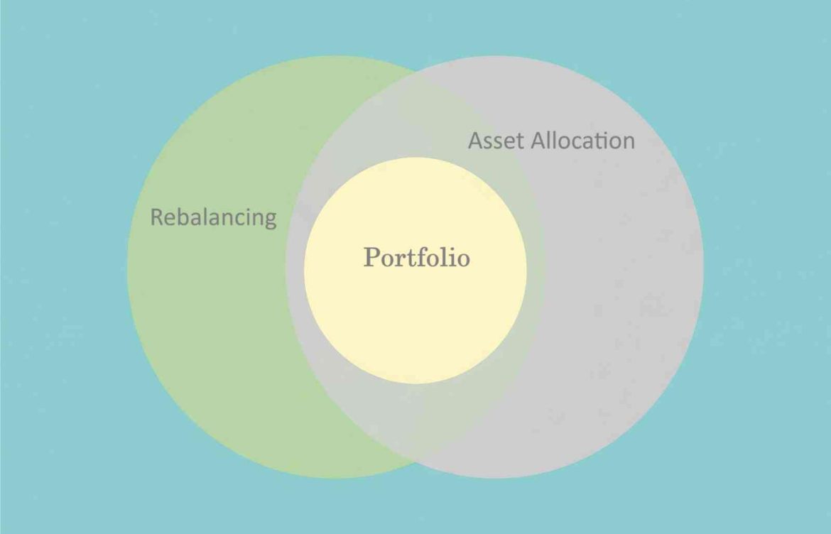 Rebalancing vs. Tactical Asset Allocation: Understanding the Key Differences