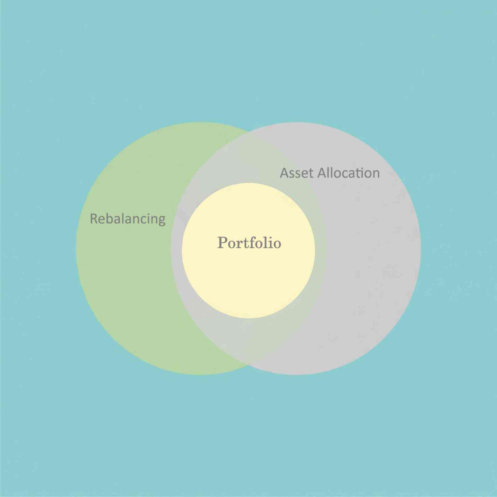 Rebalancing vs. Tactical Asset Allocation Understanding the Key Differences