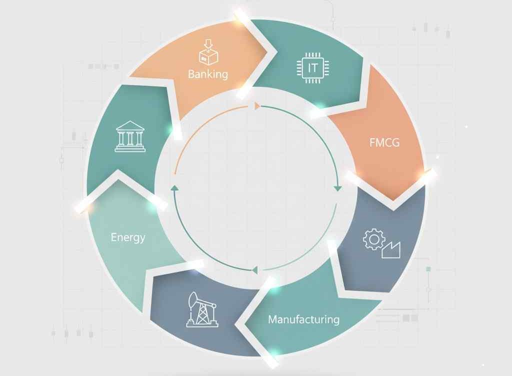 How Sector Rotation Enhances Traditional Value Investing Strategies