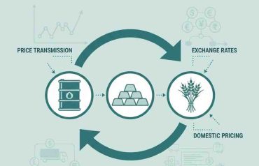 How Global Commodity Prices Influence Quoted Prices in India